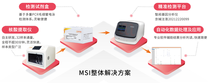 k8凯发基因MSI整体解决方案_国内首款单核苷酸位点微卫星不稳定（MSI）基因检测试剂盒获批上市