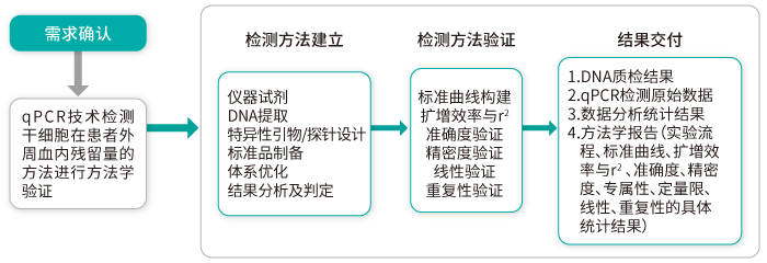 定量方法学验证案例_一文解忧方法学验证_k8凯发基因